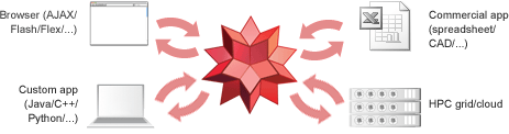 Use the Wolfram|Alpha API--on the web or from an application
