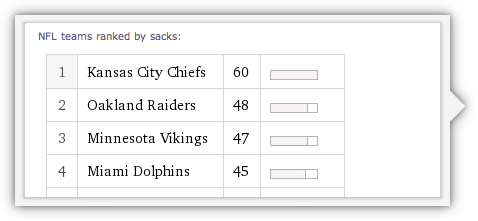 Instant rankings