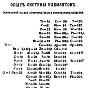Dmitri Mendeleev creates his periodic table of chemical elements.