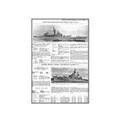 Fred Jane collecting worldwide data and publishes <i>Jane's All the World's Fighting Ships</i>.