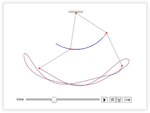 Example of a pendulum animation