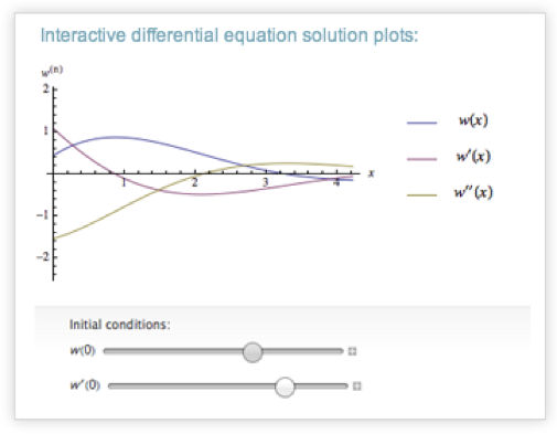 Interactive controls and sliders for a differential equation plot