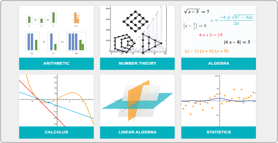 Wolfram Problem Generator topics